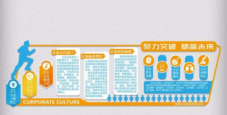 創新立體企業文化墻制作效果圖