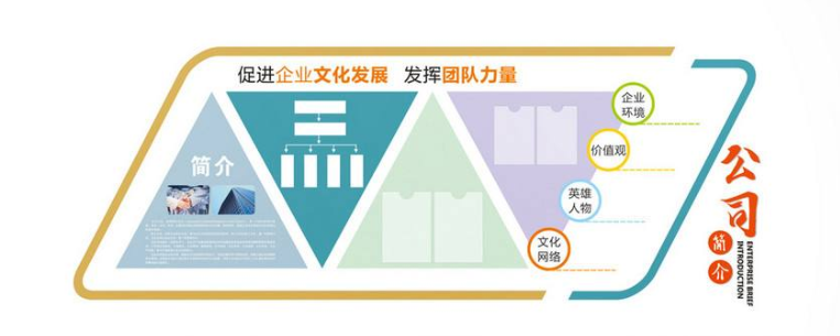立體企業文化墻形象墻設計