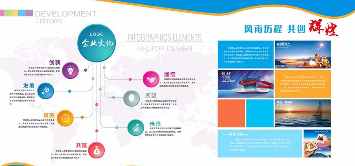 大氣企業發展歷程文化墻展板