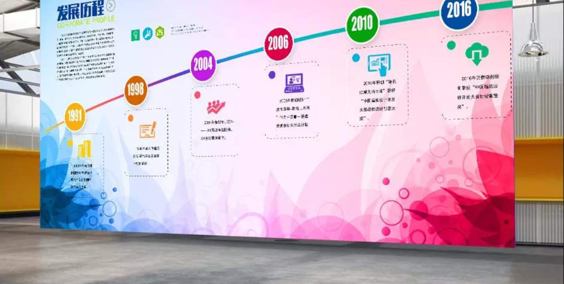 公司簡介發展歷程企業文化墻展板設計