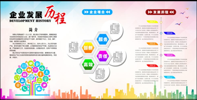 企業簡介發展歷程員工風采公司企業宣傳欄文化墻展板