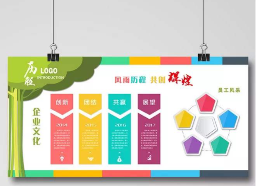 公司展板企業(yè)文化墻公司發(fā)展歷程