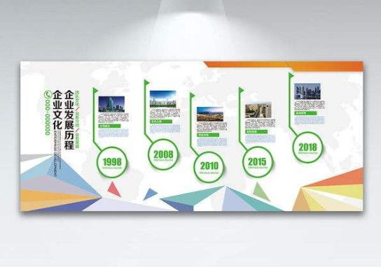 商務風企業文化墻發展歷程展示