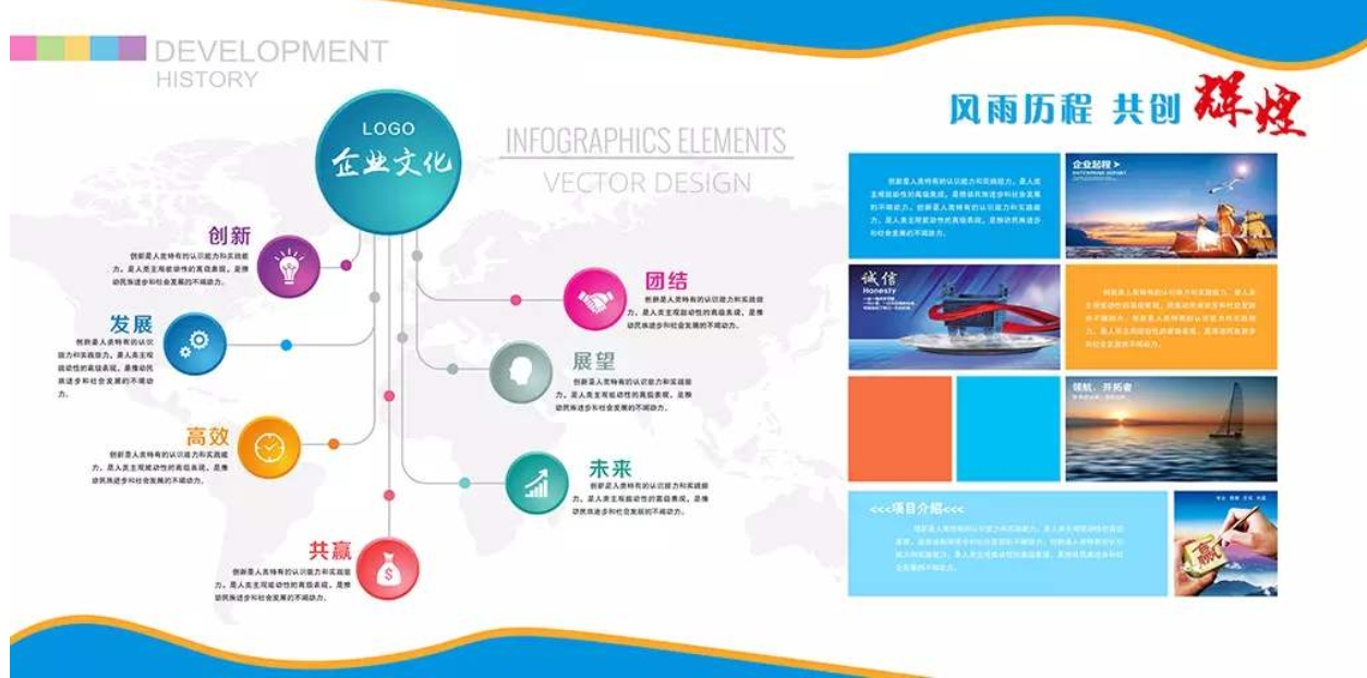 公司展板企業(yè)文化墻公司發(fā)展歷程