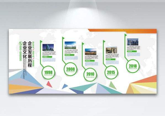 企業(yè)文化墻企業(yè)發(fā)展歷程展板形象墻