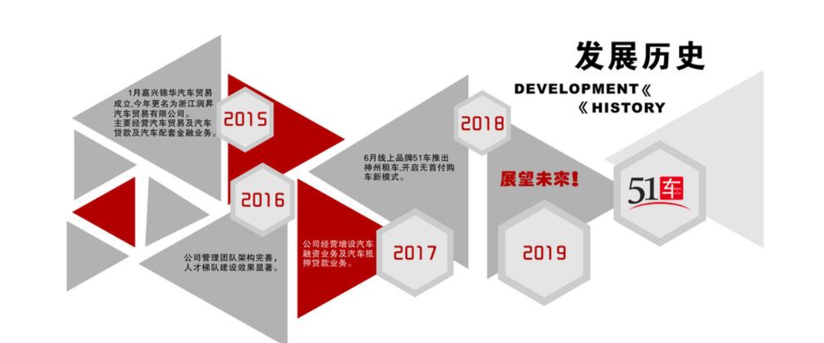 企業(yè)文化墻發(fā)展歷程展板