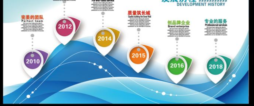 企業文化墻效果圖公司發展歷程時間軸設計