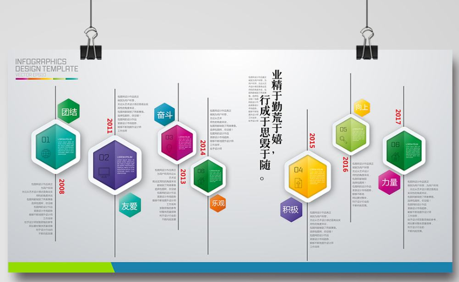 企業時間線發展歷程回顧模板