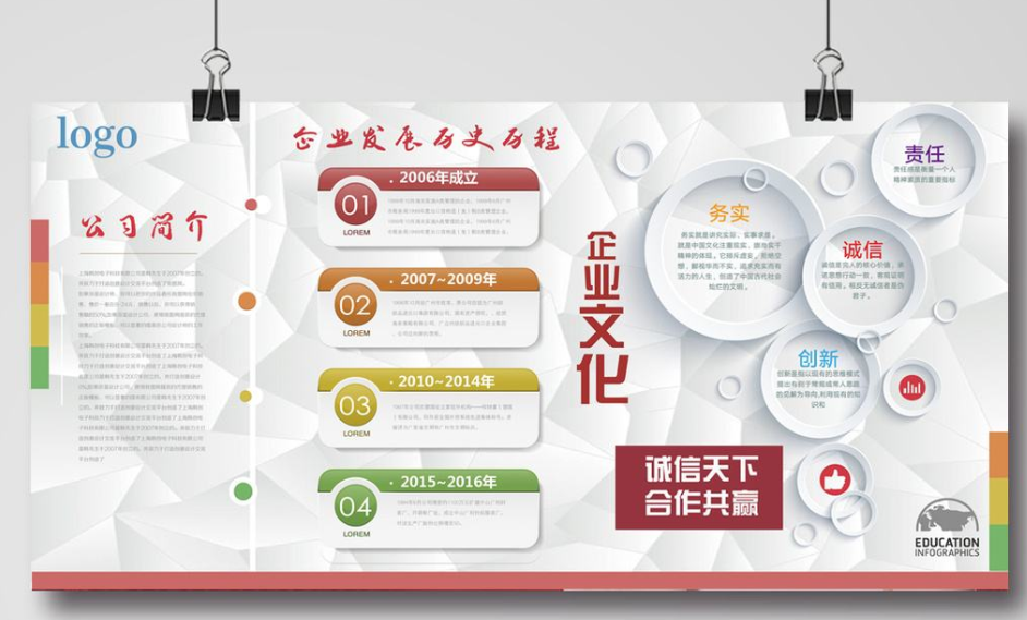 企業文化墻效果圖公司發展歷程時間軸設計