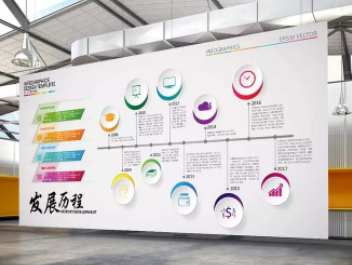 文化墻企業發展歷程設計圖