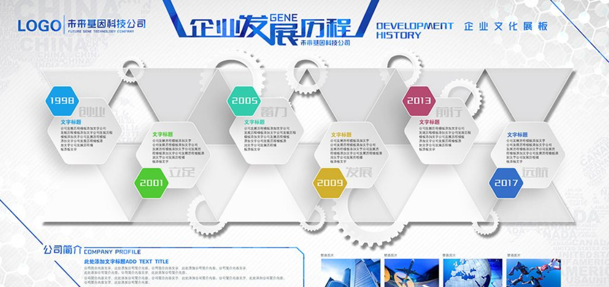 企業大事記文化墻時間軸設計公司發展歷程