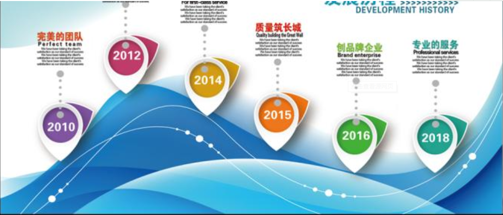 企業文化墻效果圖公司發展歷程時間軸設計