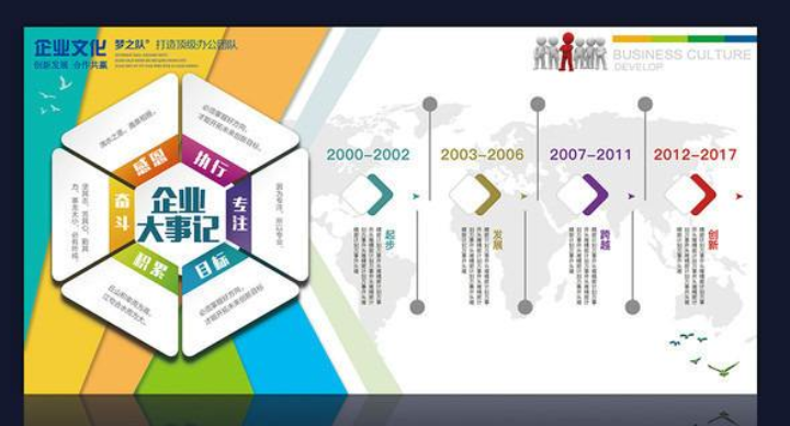 公司發展歷程企業大事記時間軸