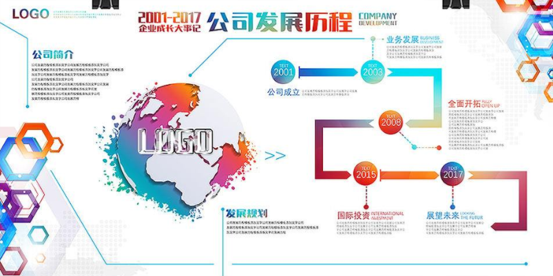 企業文化墻企業發展歷程展板形象墻