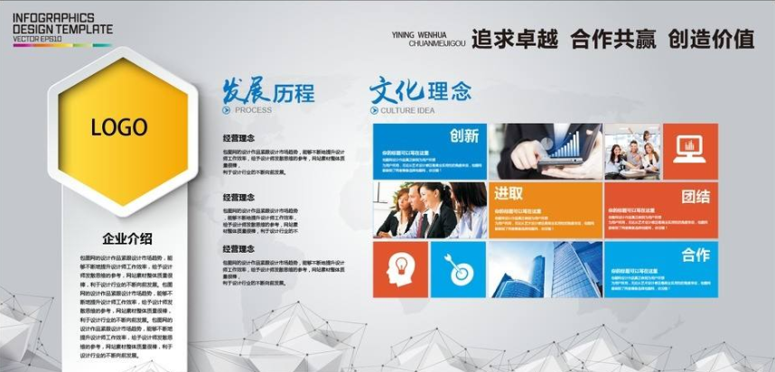 企業文化發展歷程時間軸展板海報