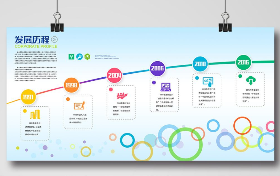公司簡介發展歷程企業文化墻展板設計