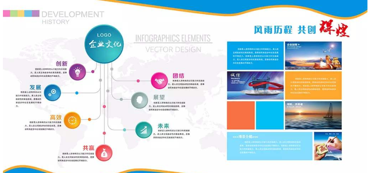 企業文化歷程企業文化墻展板設計