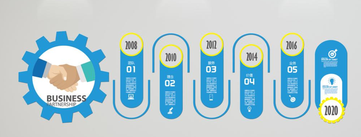 企業文化墻照片墻形象墻公司簡介展板