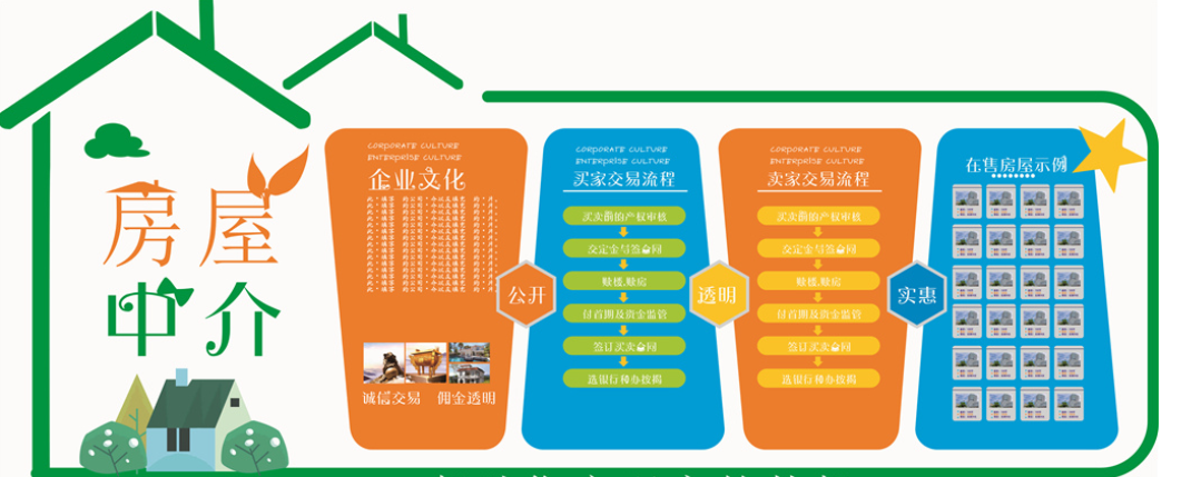  個性房地產(chǎn)企業(yè)文化墻設(shè)計