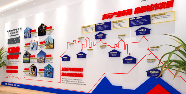 房地產(chǎn)文化墻圖片