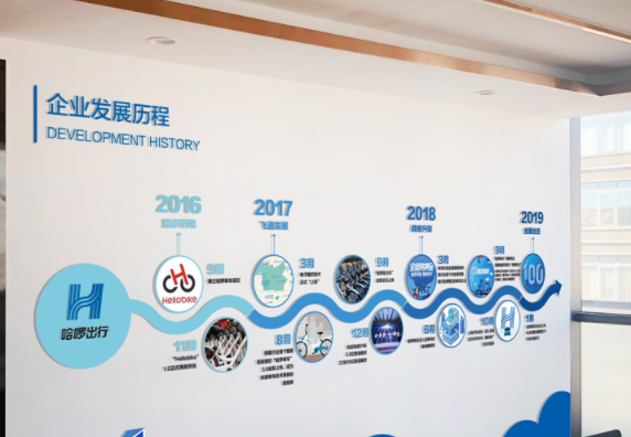 共享單車文化墻設計