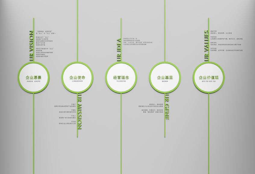 新城控股集團(tuán)文化墻設(shè)計(jì)8