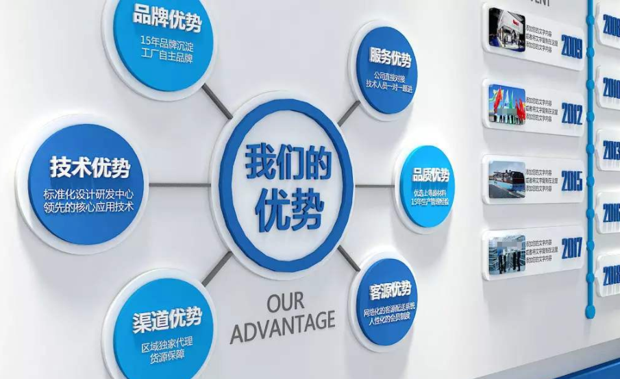 企業(yè)文化墻