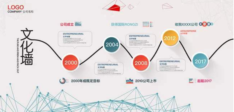企業文化墻設計